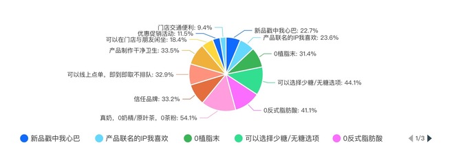 2024新茶飲消費引力報告 下沉市場全面開花，“健康人設”面臨考驗，海外賽道機遇與挑戰并存