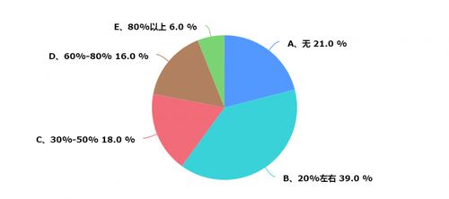 上海暖通市場深度調研報告 現狀、趨勢與機遇