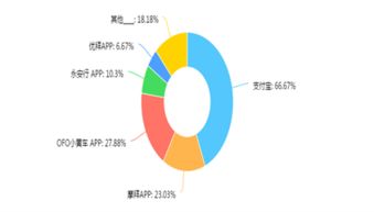 市場調研報告 定義、流程與實施要點
