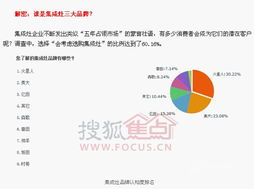集成灶消費習慣調查 市場份額超三成，產品賣點受認可